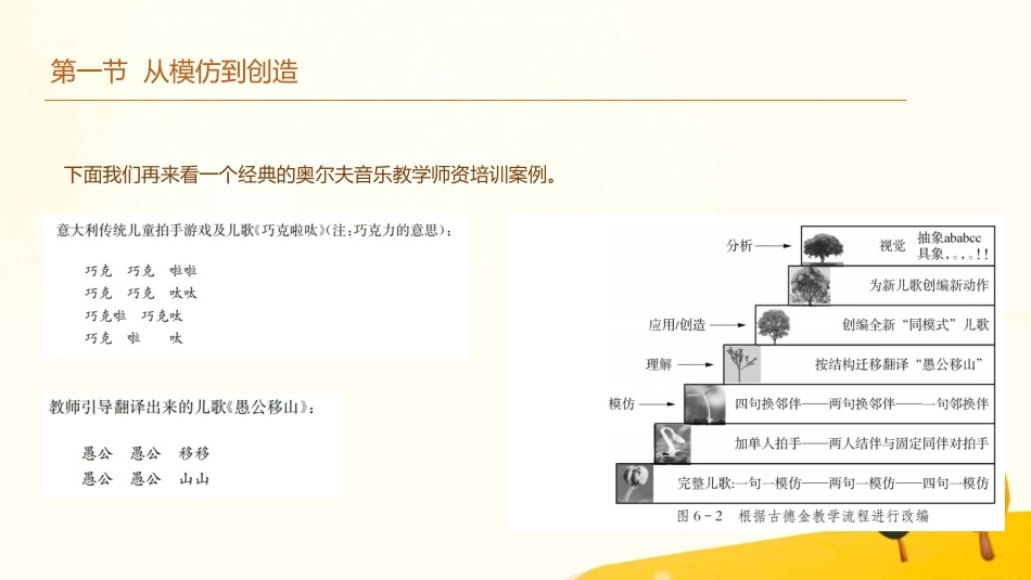 学前儿童艺术教育第三版：创造性集体音乐教学PPT教学课件.pptx_第3页
