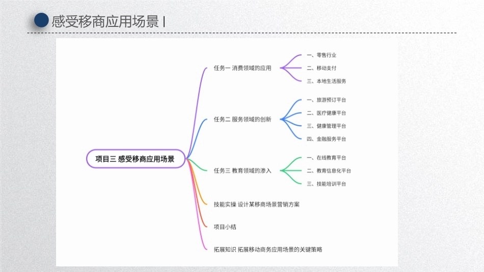 移动商务基础：感受移商应用场景PPT教学课件.pptx_第3页