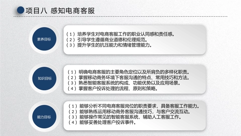移动商务基础：感知电商客服PPT教学课件.pptx_第2页