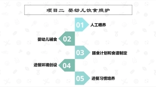 婴幼儿生活照护：婴幼儿饮食照护PPT教学课件.pptx