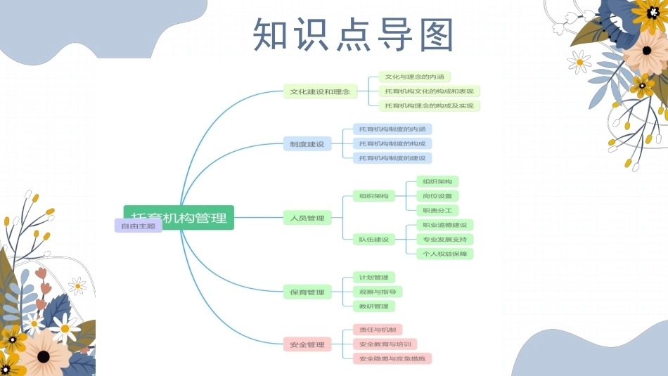 婴幼儿托育基础与实务：托育机构管理PPT教学课件.pptx_第3页