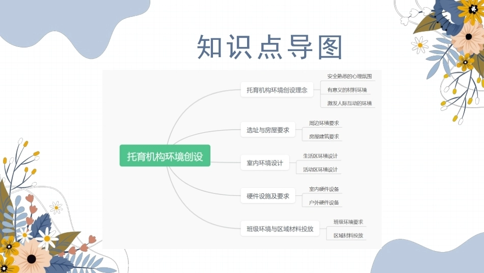 婴幼儿托育基础与实务：托育机构环境创设PPT教学课件.pptx_第3页
