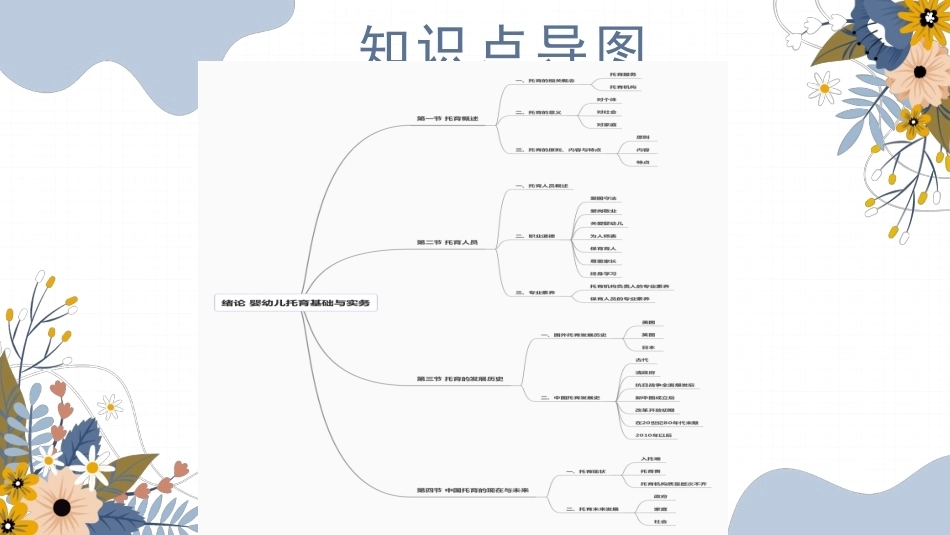 婴幼儿托育基础与实务：绪论PPT教学课件.pptx_第3页