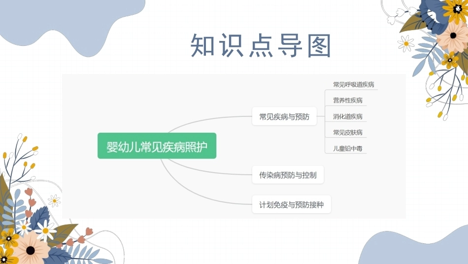 婴幼儿托育基础与实务：婴幼儿常见疾病照护PPT教学课件.pptx_第3页