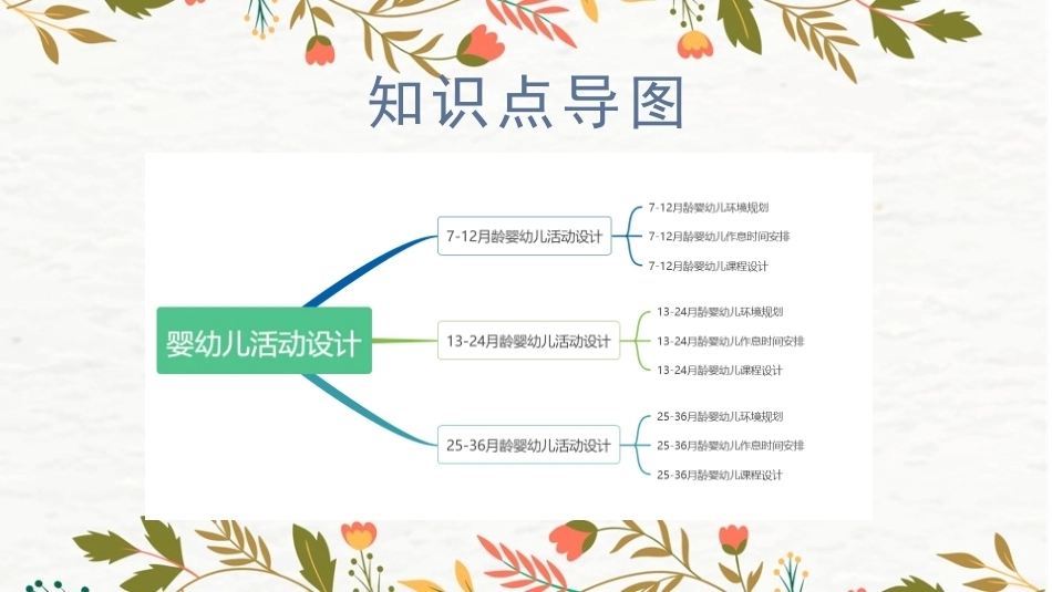 婴幼儿托育基础与实务：婴幼儿活动与设计PPT教学课件.pptx_第3页
