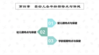 婴幼儿卫生与保健：婴幼儿各年龄期特点与保健PPT教学课件.pptx