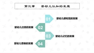 婴幼儿心理发展：婴幼儿认知的发展PPT教学课件.pptx