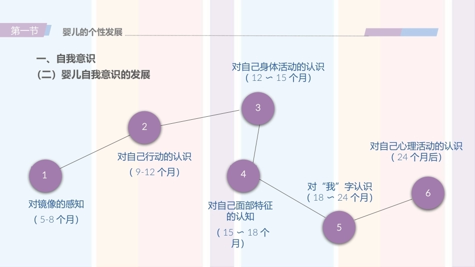 婴幼儿心理与教育：婴幼儿个性与社会性PPT教学课件.pptx_第3页