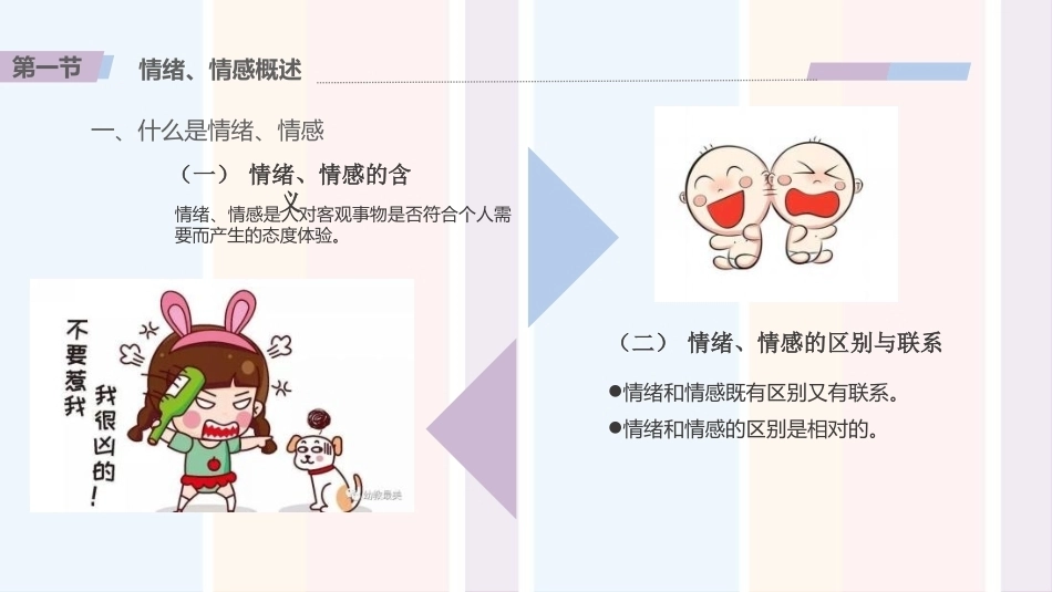 婴幼儿心理与教育：婴幼儿情绪、情感的发展PPT教学课件.pptx_第2页