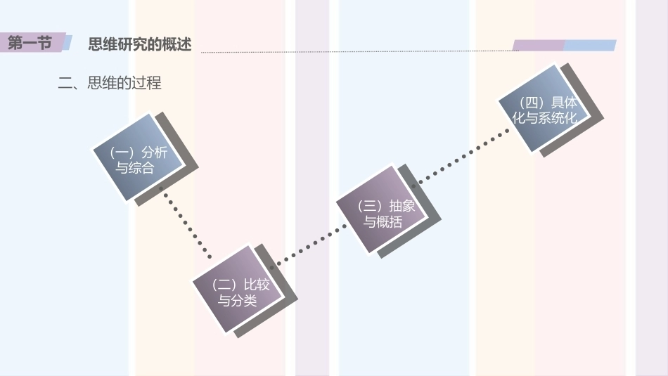 婴幼儿心理与教育：婴幼儿思维发展与教育PPT教学课件.pptx_第3页
