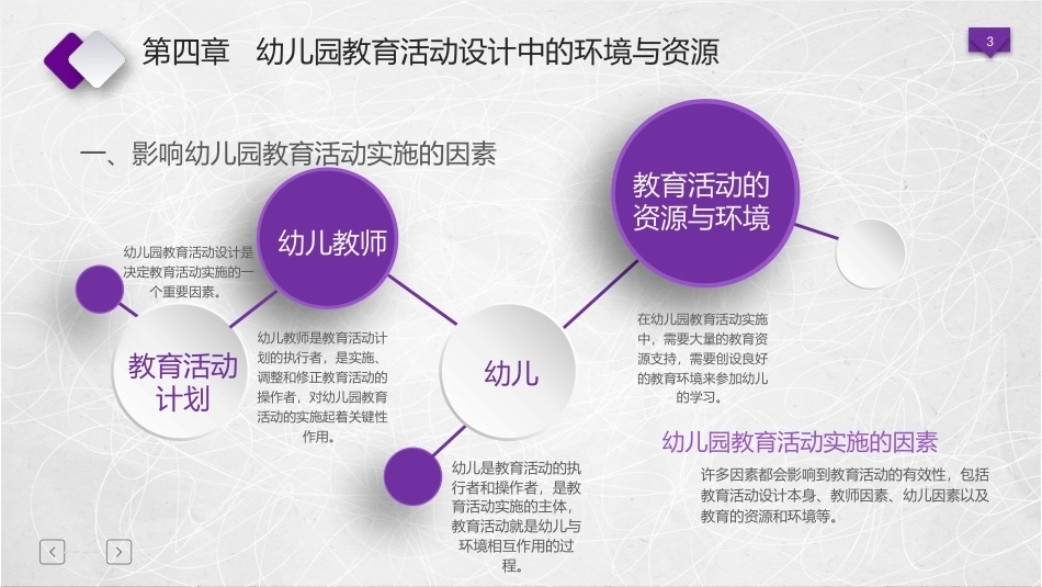 幼儿园教育活动设计与指导：幼儿园教育活动的实施与评价PPT教学课件.pptx_第3页