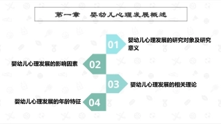婴幼儿心理发展：婴幼儿心理发展PPT教学课件.pptx