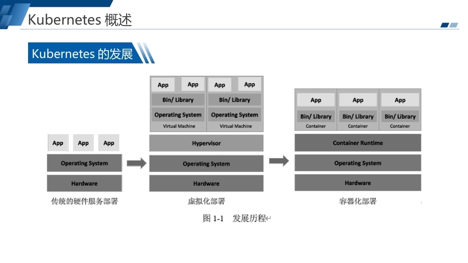 云原生技术与应用（麒麟版）：Kubernetes基础PPT教学课件.pptx_第3页