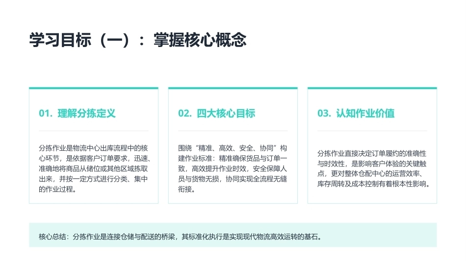 智慧仓配运营：智慧出库作业PPT教学课件.pptx_第3页