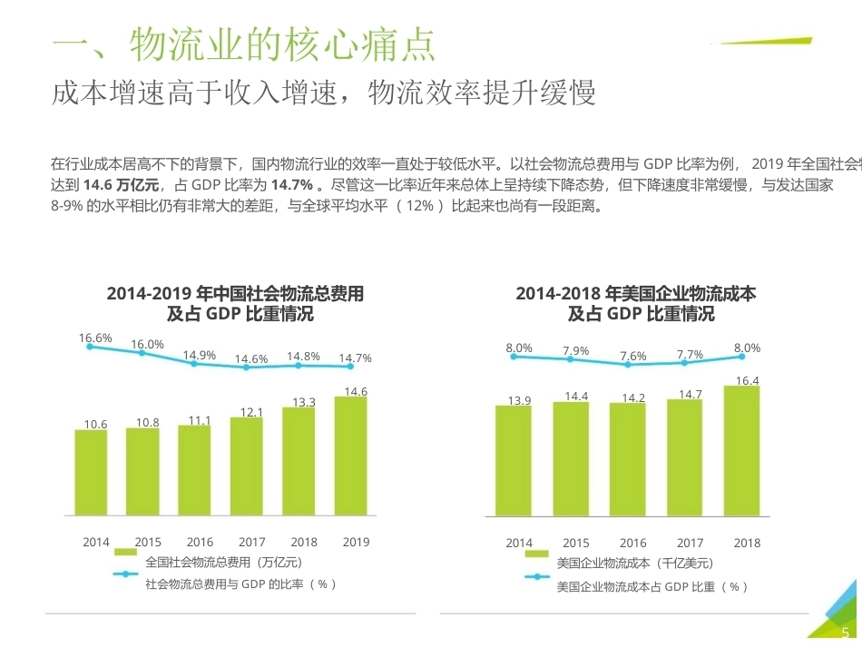 智慧物流管理：人工智能与智慧物流PPT教学课件.pptx_第2页