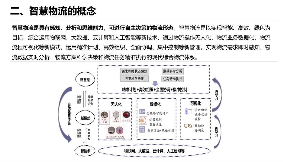 智慧物流管理：智慧物流概述PPT教学课件.pptx_第3页