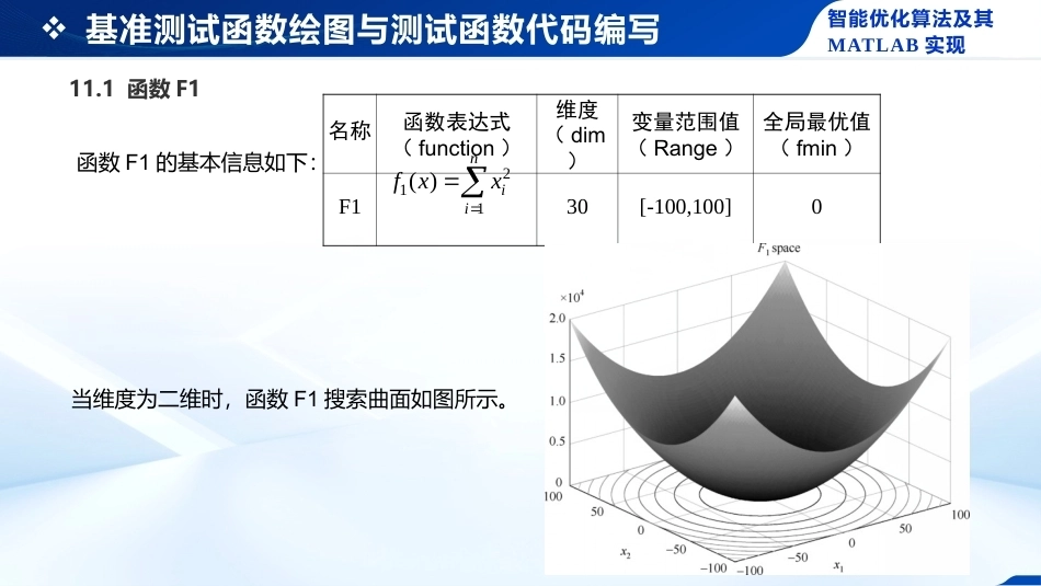 智能优化化算法及其MATLAB实现：智能优化算法基准测试集PPT教学课件.pptx_第3页