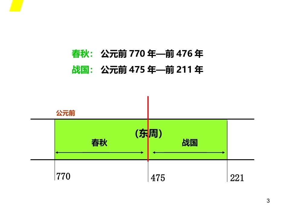 中国工艺美术史（第二版）：战国秦汉PPT教学课件.ppt_第3页