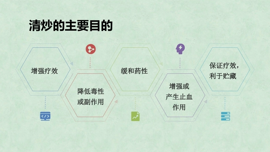 中药炮制技术（高职）：清炒技术PPT教学课件.pptx_第3页