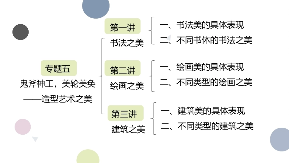 中职生美育教程：鬼斧神工，美轮美奂—造型艺术之美PPT教学课件.pptx_第2页