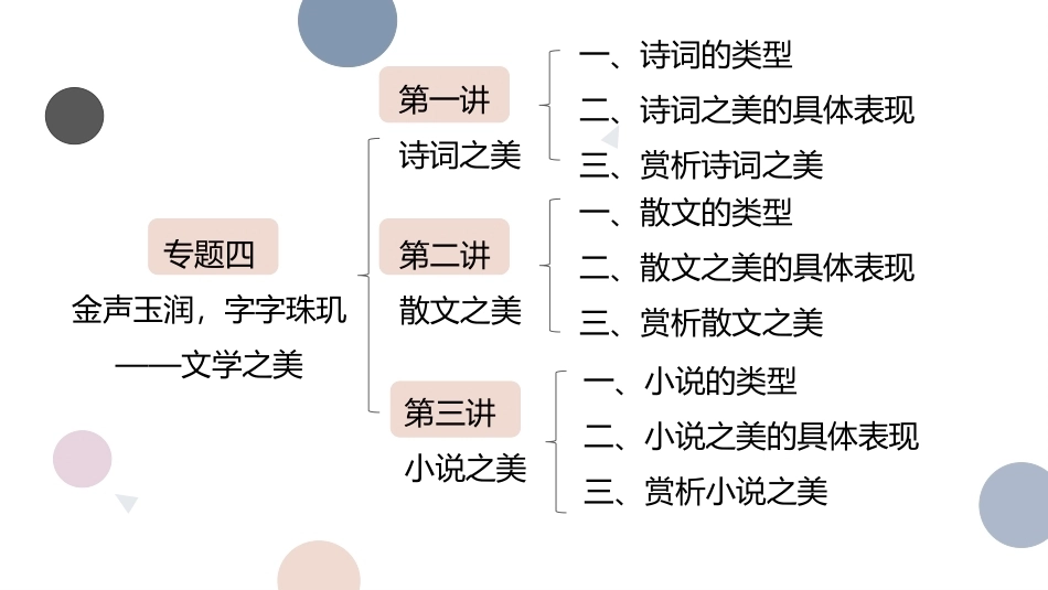 中职生美育教程：金声玉润，字字珠玑—文学之美PPT教学课件.pptx_第2页