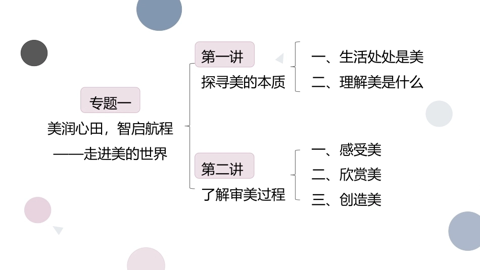 中职生美育教程：美润心田，智启航程—走进美的世界PPT教学课件.pptx_第2页