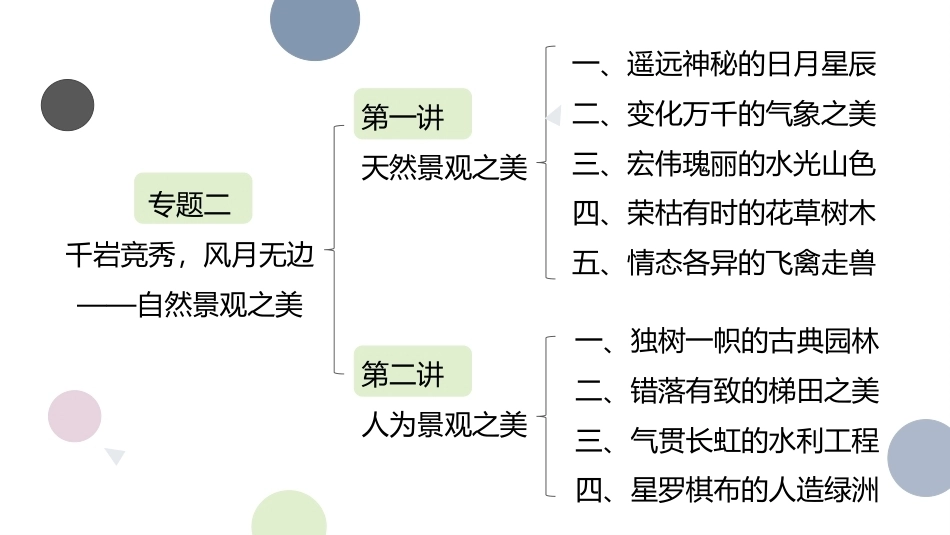 中职生美育教程：千岩竞秀，风月无边—自然景观之美PPT教学课件.pptx_第2页