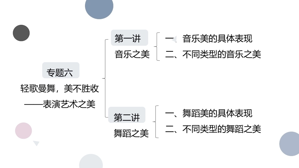 中职生美育教程：轻歌曼舞，美不胜收—表演艺术之美PPT教学课件.pptx_第2页