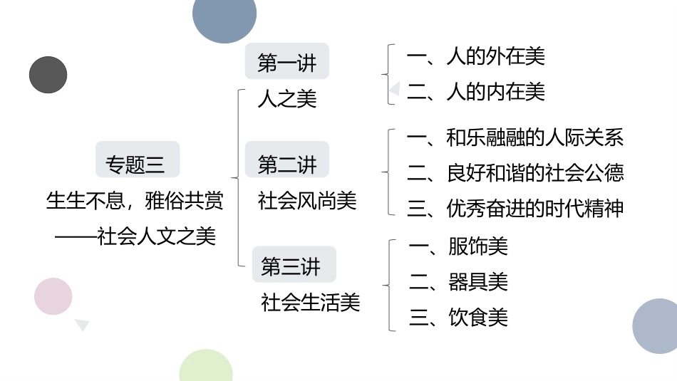 中职生美育教程：生生不息，雅俗共赏—社会人文之美PPT教学课件.pptx_第2页