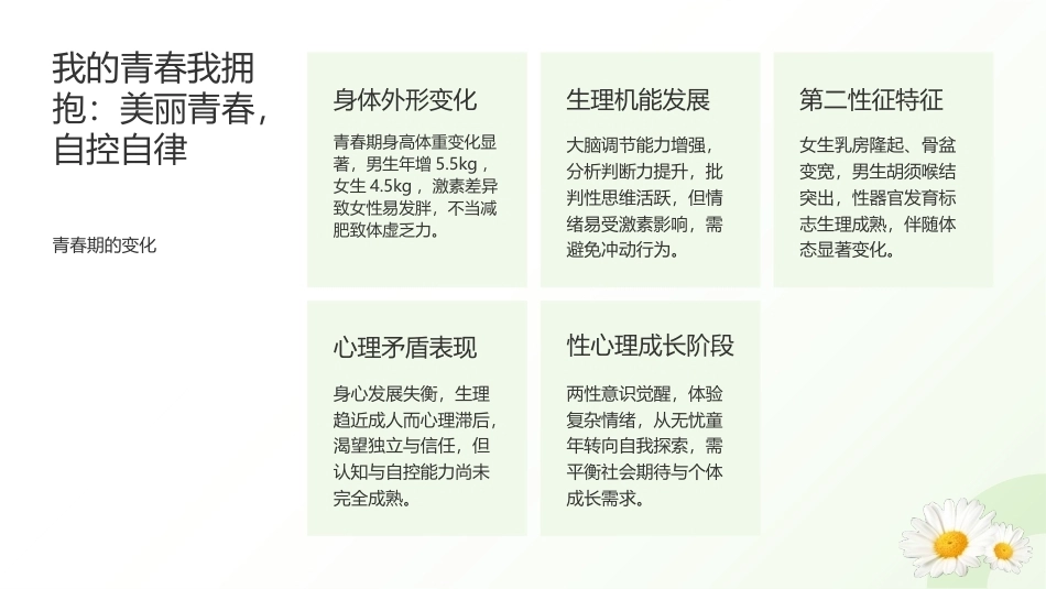 中职生心理健康教育（第一册）：美丽青春，自控自律PPT教学课件.pptx_第3页