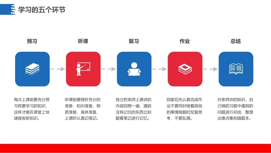 找到正确方法提升学习效率PPT主题班会课件.pptx_第3页