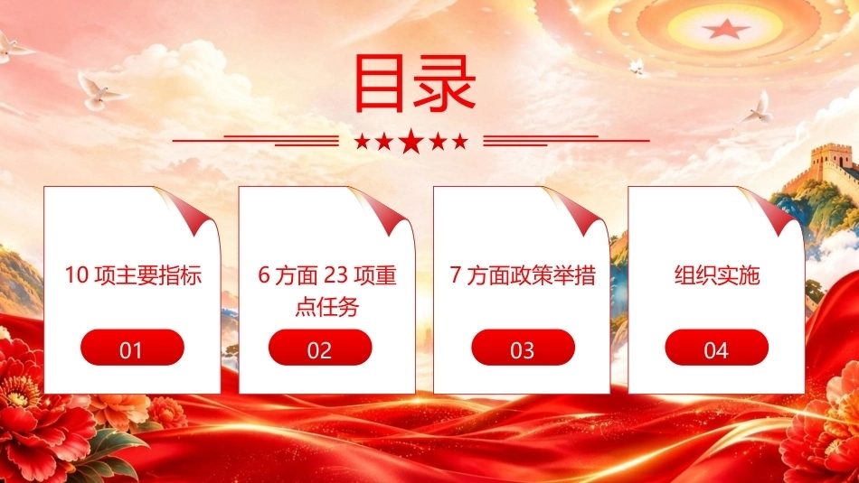 2026一图读懂城市更新十五五规划PPT主题课件.pptx_第3页