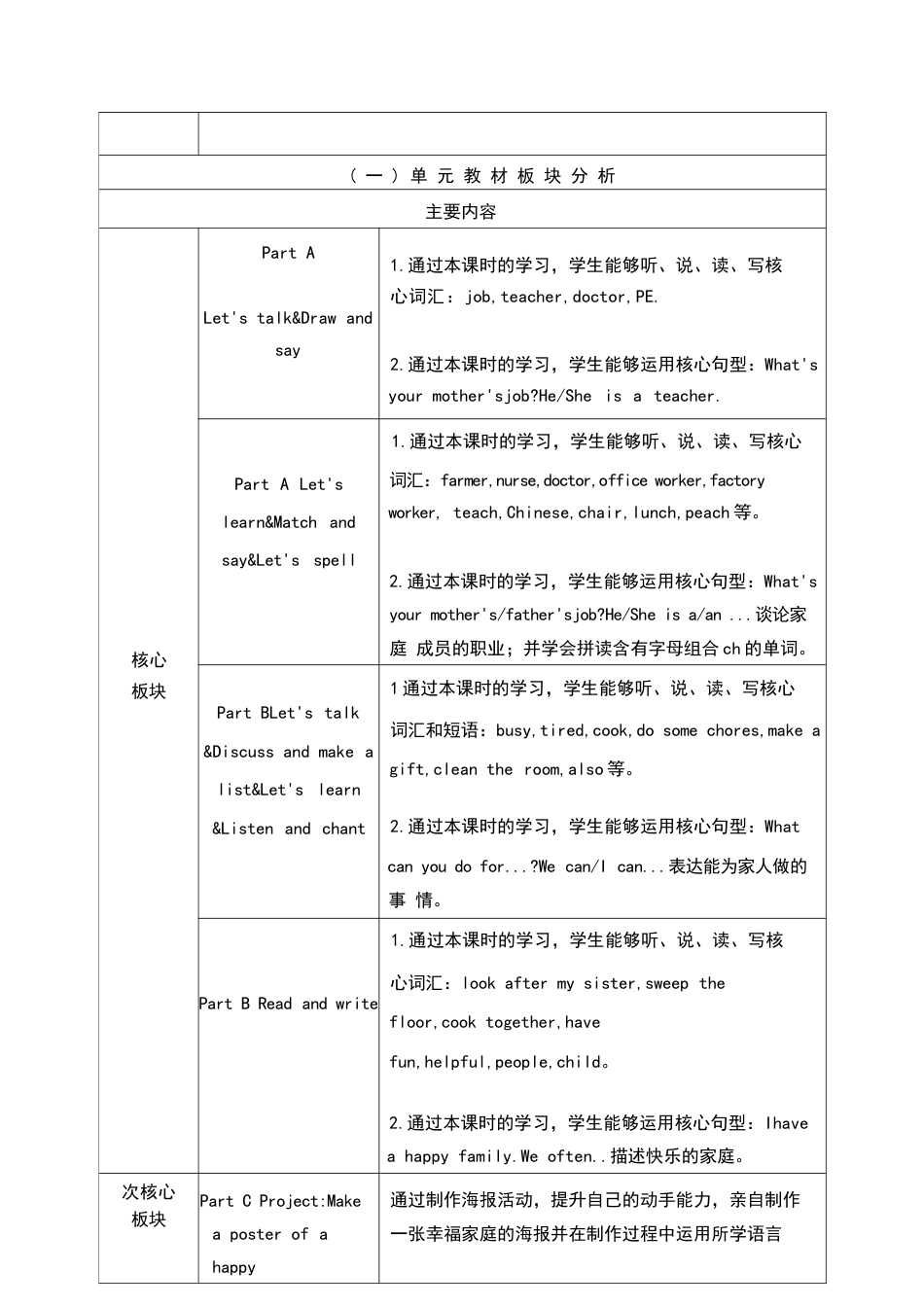 2026年人教PEP版小学英语四年级上册全册大单元教学设计.docx_第3页