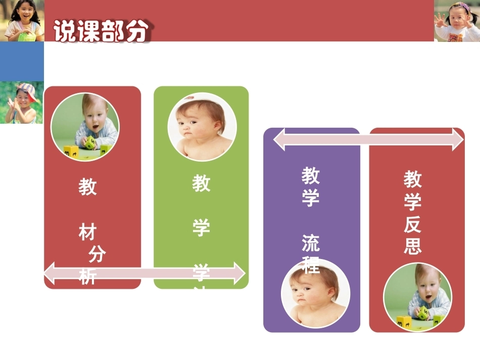 全国“创新杯”说课大赛学前教育类优秀作品：《幼儿教育学》说课课件.ppt_第2页