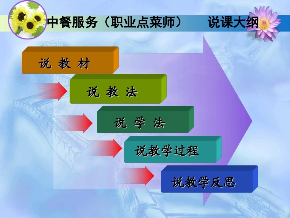 全国“创新杯”说课大赛旅游服务类优秀作品：点菜服务说课课件.ppt_第2页