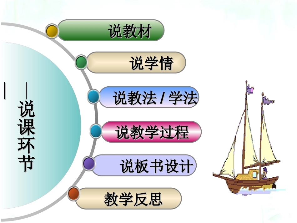 全国“创新杯”说课大赛职业生涯规划类优秀作品：《正确认识就业》说课课件.ppt_第2页