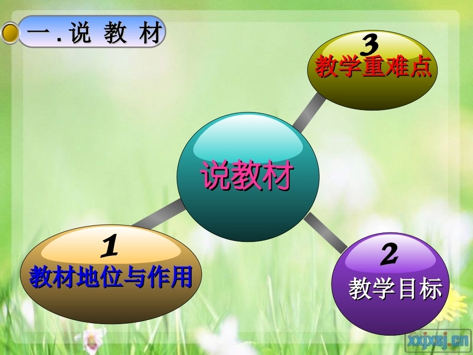 全国“创新杯”说课大赛职业生涯规划类优秀作品：《正确认识就业》说课课件.ppt_第3页