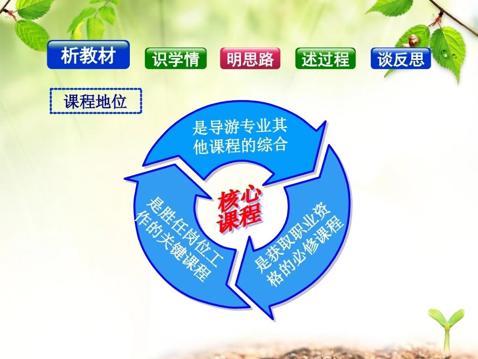 全国“创新杯”说课大赛旅游服务类优秀作品：古代建筑——孔庙说课课件.ppt_第3页