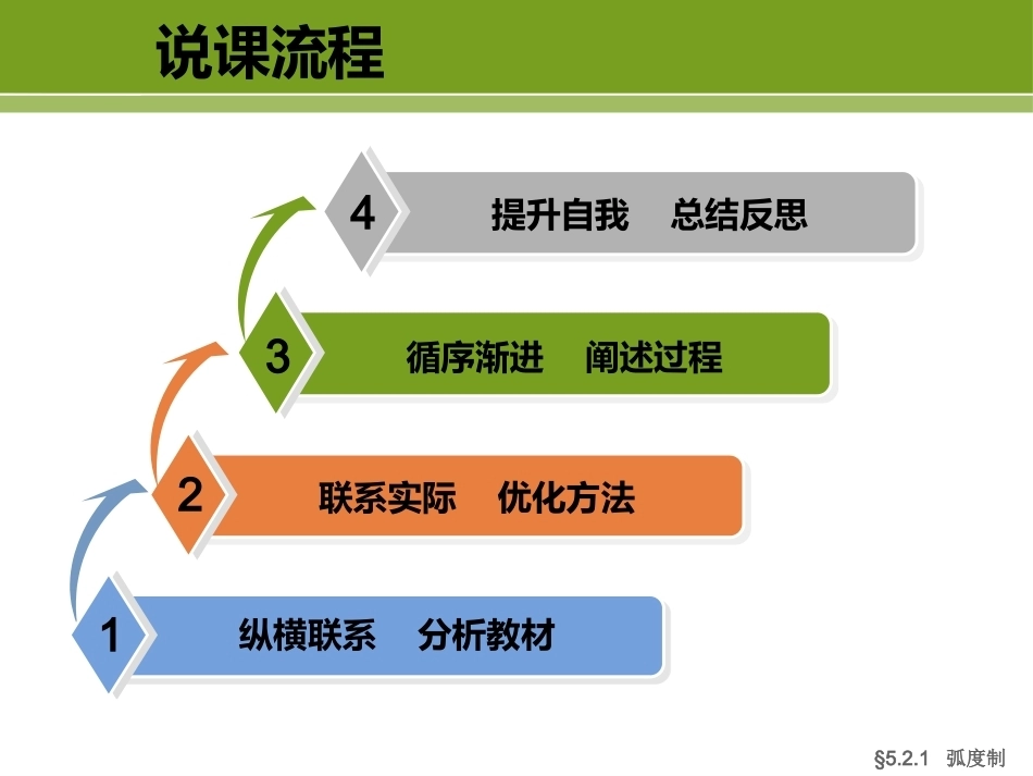 全国“创新杯”说课大赛数学类优秀作品：《弧度制》说课课件.pptx_第3页