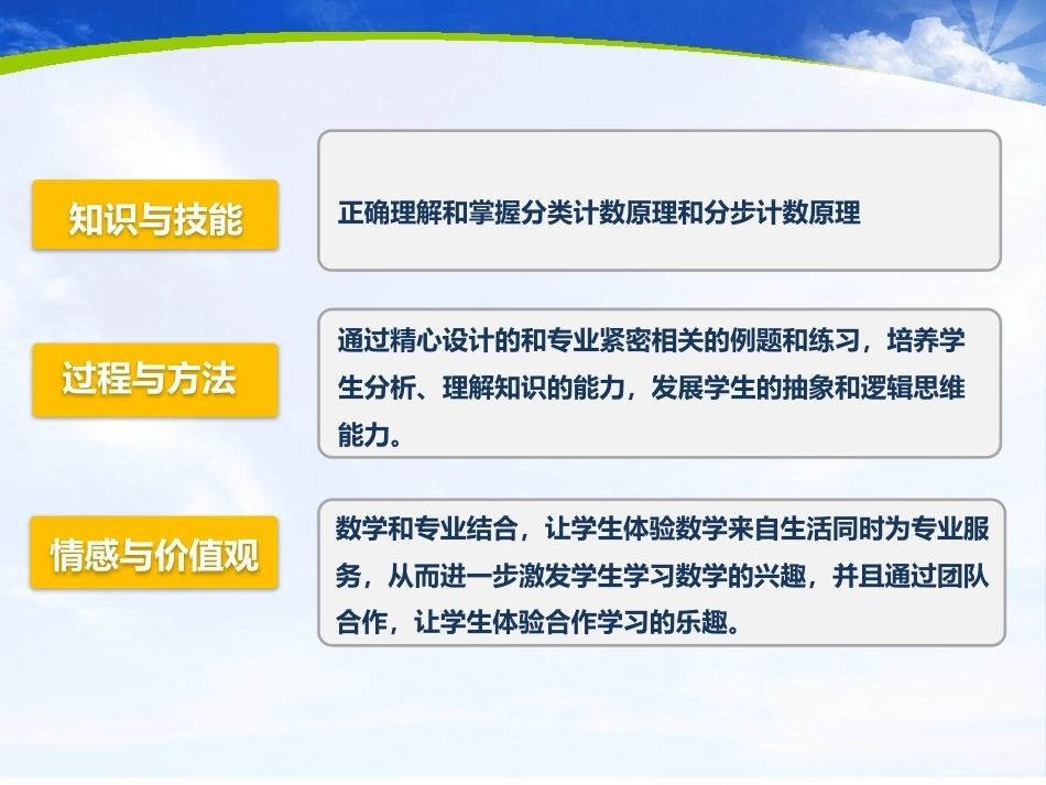 全国“创新杯”说课大赛数学类优秀作品：计数原理上课课件.pptx_第2页