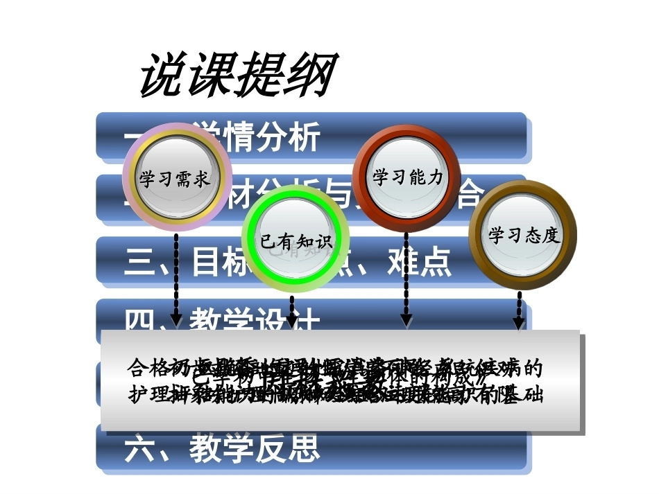 全国“创新杯”说课大赛医药卫生类优秀作品：神经组织说课课件.ppt_第2页