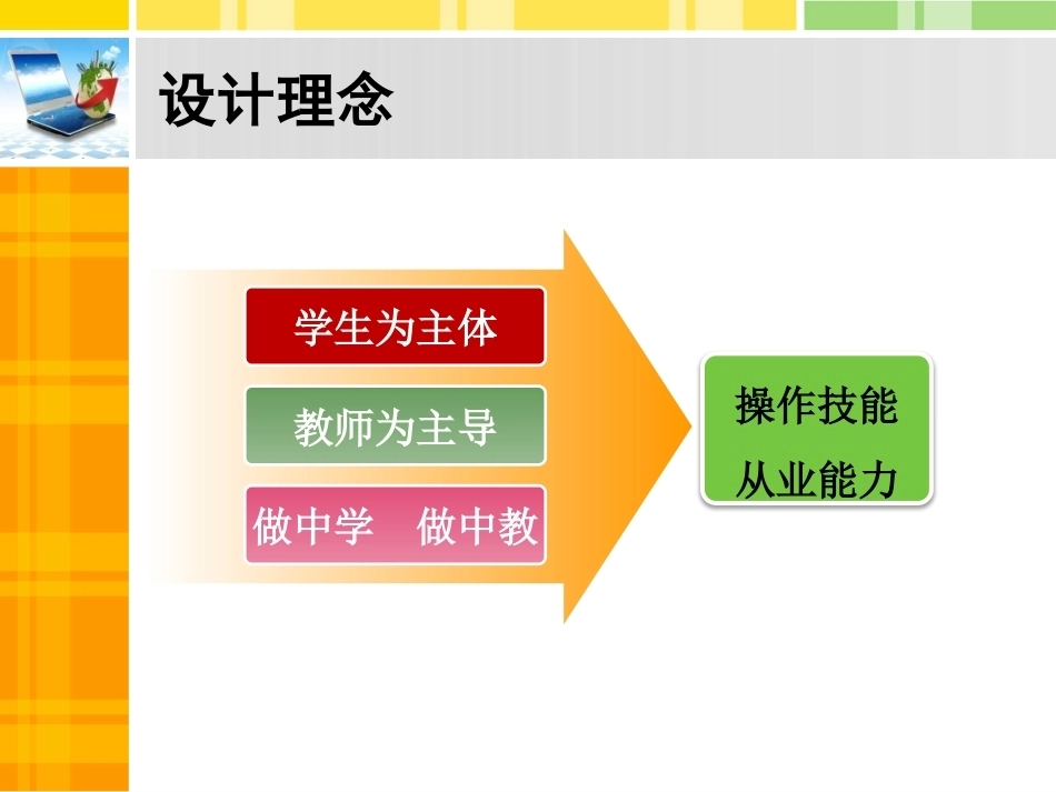 全国“创新杯”说课大赛计算机应用基础类优秀作品 ：制作PPT同步动画说课课件.pptx_第2页
