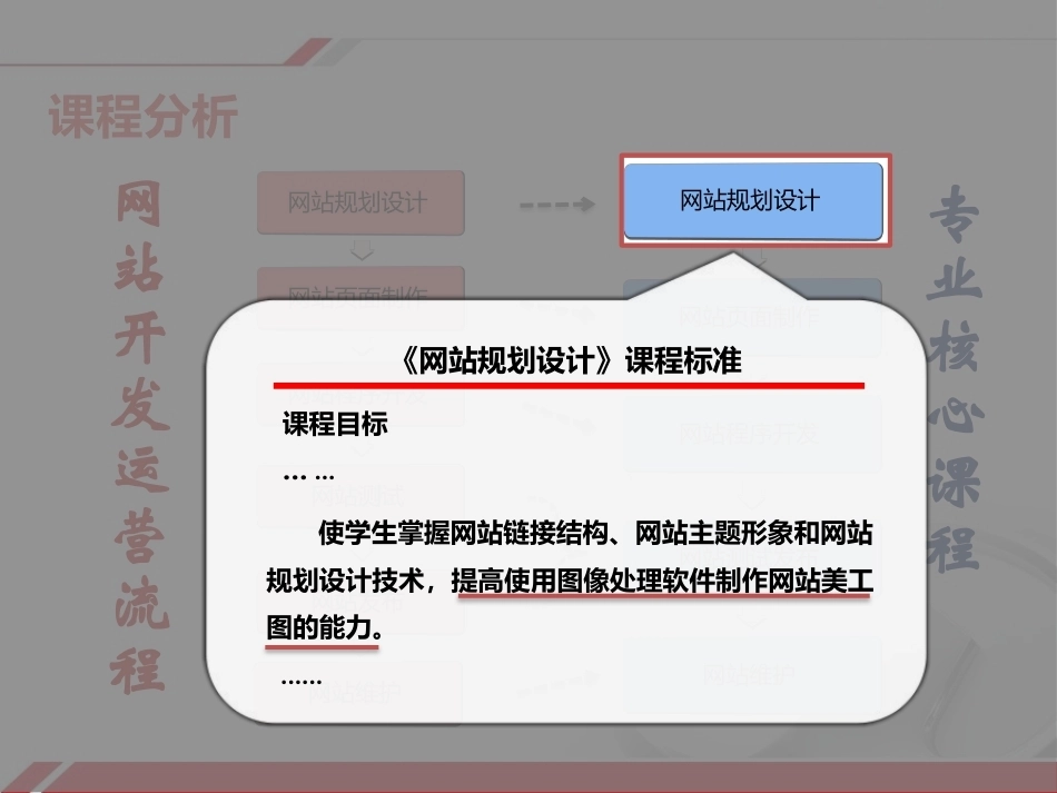 全国“创新杯”说课大赛计算机专业类优秀作品：《绘制汽车网站美工图—首页主体部分》说课课件.pptx_第3页