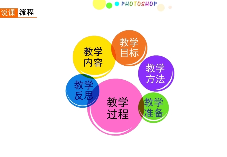 全国“创新杯”说课大赛计算机专业类优秀作品：动态图像制作说课课件.ppt_第3页
