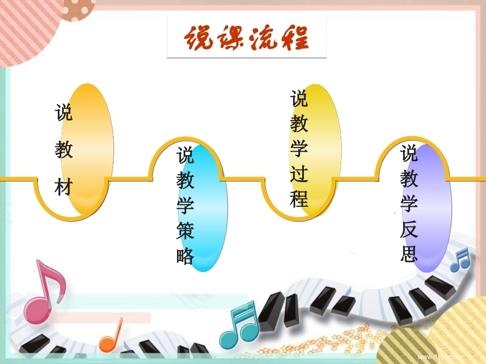 全国“创新杯”说课大赛学前教育类优秀作品：钢琴课洗衣歌说课课件.ppt_第2页
