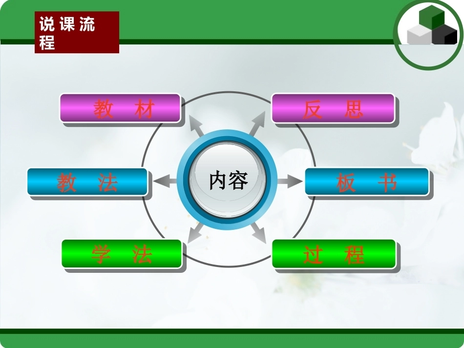 全国“创新杯”说课大赛电子电工类优秀作品：电容器说课课件.ppt_第2页