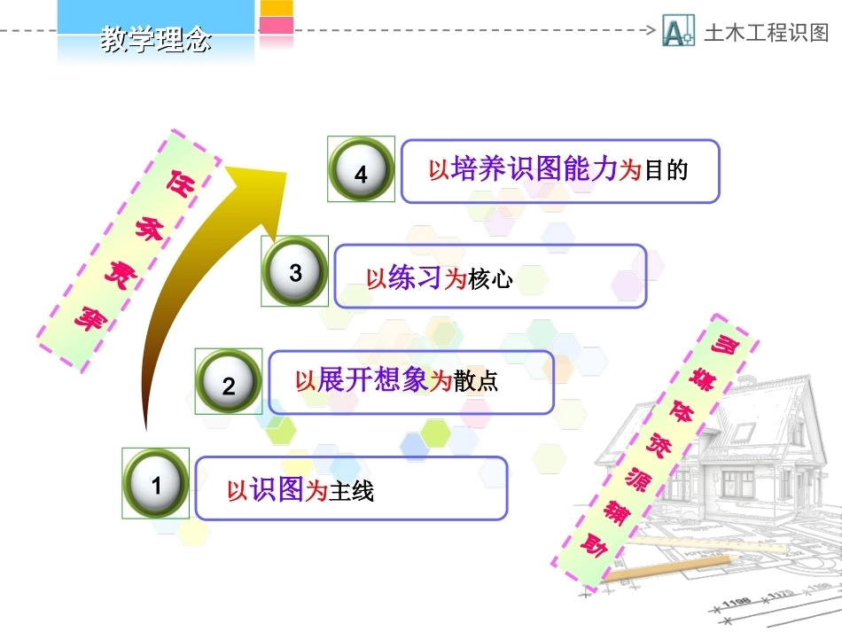 全国“创新杯”说课大赛建筑类优秀作品：三面正投影图(说课课件).ppt_第2页