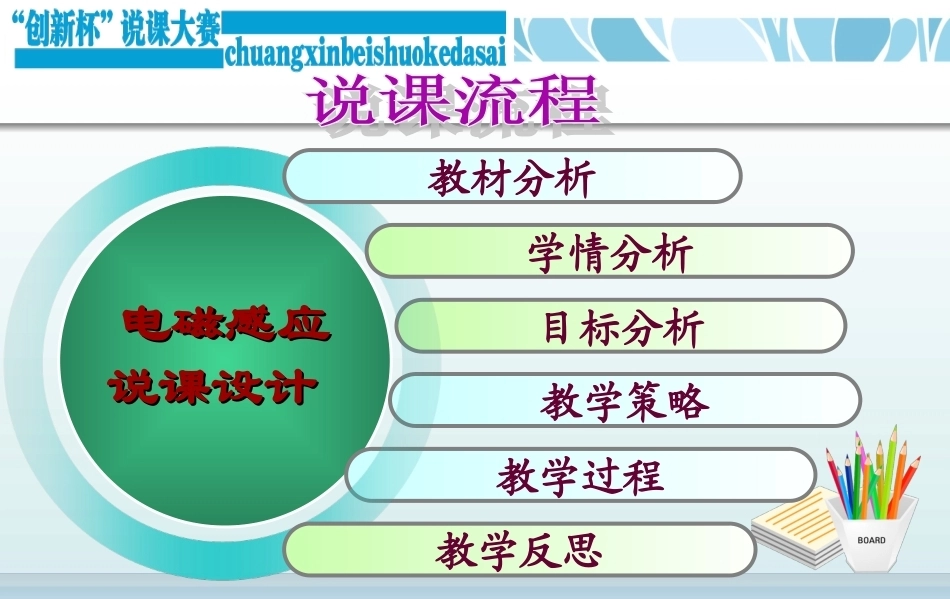 全国“创新杯”说课大赛物理类优秀作品：电磁感应说课课件.ppt_第2页
