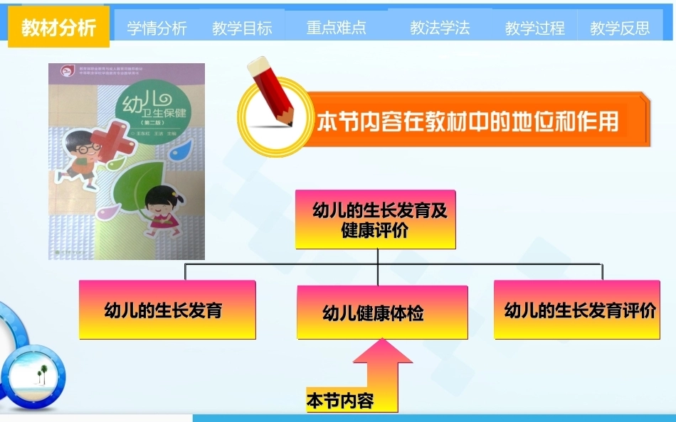 全国“创新杯”说课大赛学前教育类优秀作品：《幼 儿  健 康 检 查》说课课件.ppt_第3页