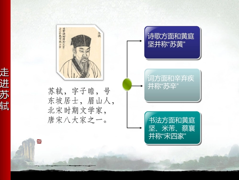 全国“创新杯”说课大赛公共艺术类优秀作品：念奴娇赤壁怀古教学课件.ppt_第3页